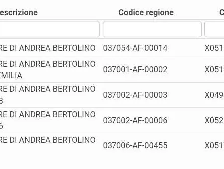 Affittacamere Affittacamere Di Andrea Bertolino Bologna