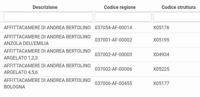 Affittacamere Affittacamere Di Andrea Bertolino Bologna